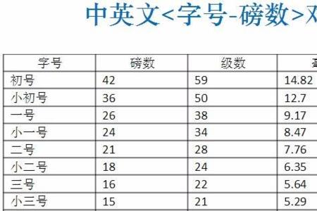 10号字体对应几号