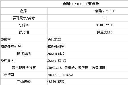 创维电视图像设置最佳参数