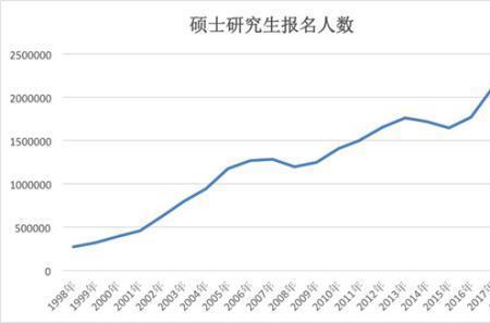 往届年度是什么