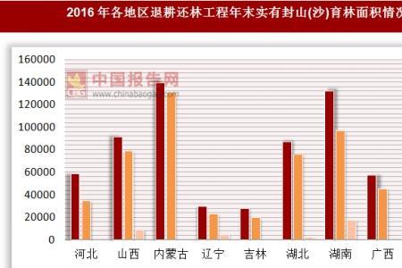 2022退耕还林补贴何时发放