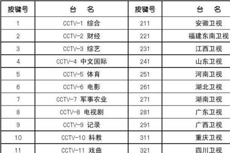 户户通为什么收不到四川卫视