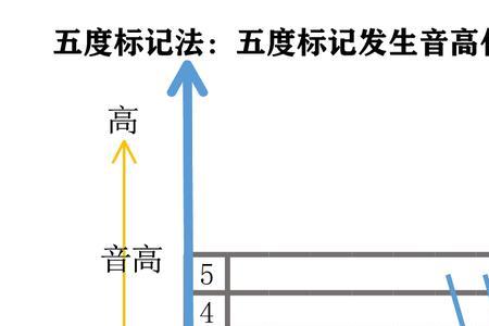 五度分析法