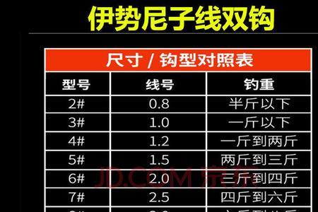 伊豆13号适合钓多大的鱼