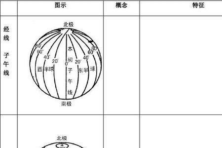 经纬与纬经的区别