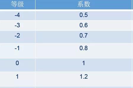 20万的车第四年保费多少