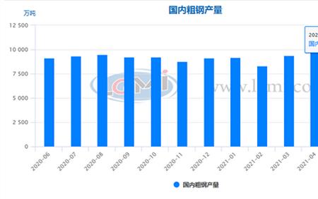 什么是粗钢产量与钢材产量