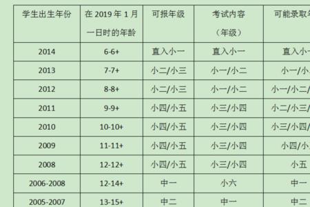 企业考试多大年龄可以不参加