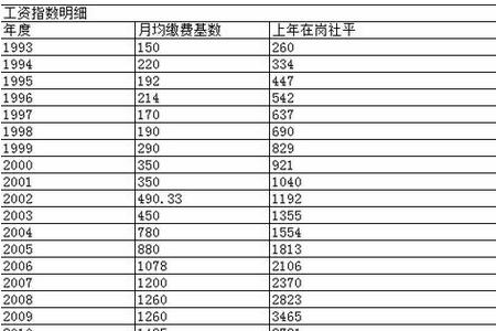 企业退休中人补发养老金时间