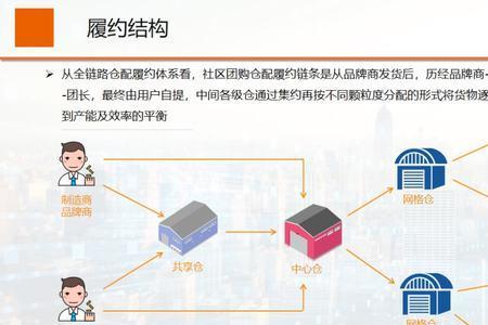 商流和物流的区别与联系