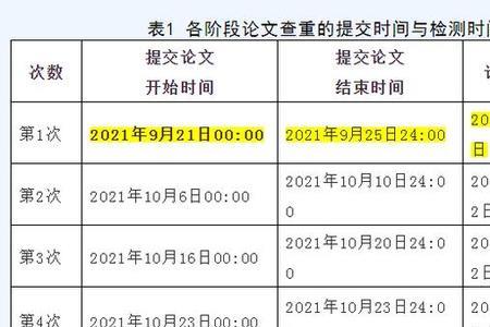 毕业设计评优查重是多少