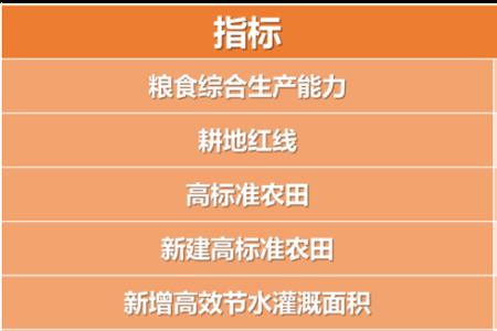 18亿亩耕地红线各省比例