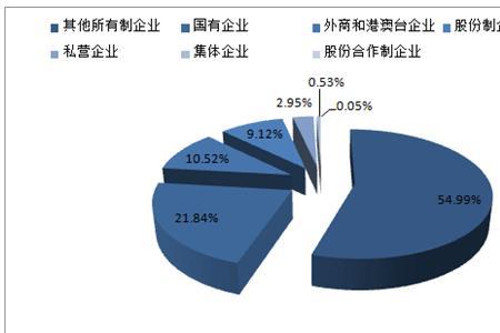 产业及规模指的是什么