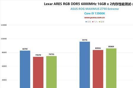 ddr56000频率用什么cpu