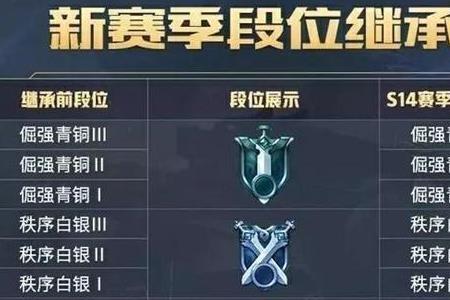 王者12星能匹配到什么段位的人