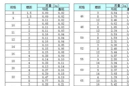 7/8螺纹外径是多少mm