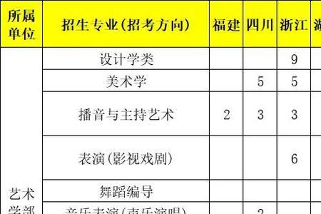 北大舞蹈特长生2019要求