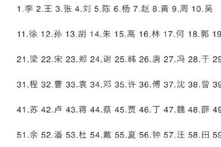 竺百家姓的排名2021年