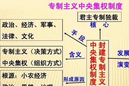 社会制度是什么意思