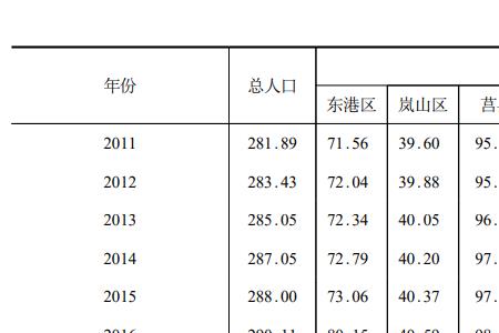 人口库是什么