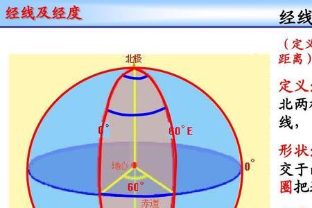 地球经度一圈多长