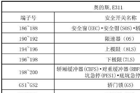 奥的斯oeu-2故障代码