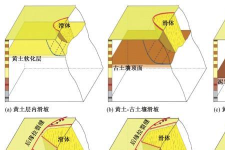 边坡浅层滑坡产生的原因