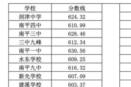 天水市2020第六中中考录取分数线