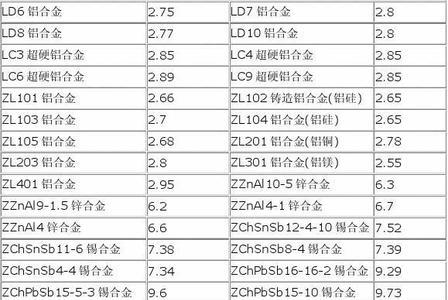 固熔点是什么意思