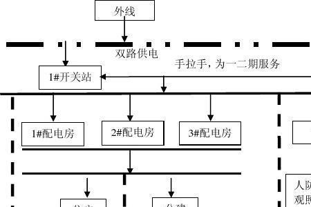 专变用电产权分界点如何界定