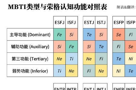 infj和infp的最大区别