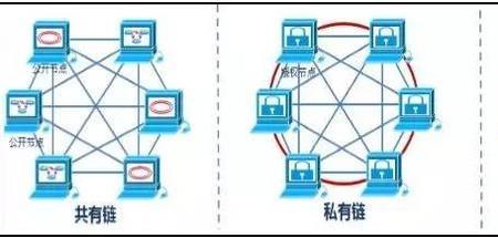 什么是去中心化机制