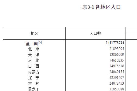 姓肖在全国有多少人口呢