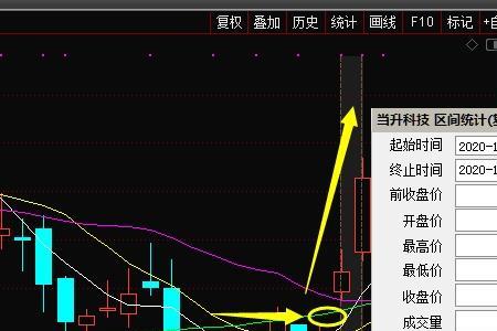 混沌期与冰点期的区别