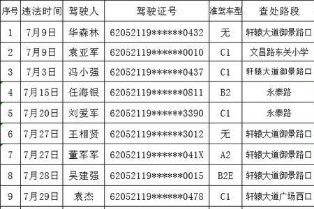 北京酒驾人员名单查询系统