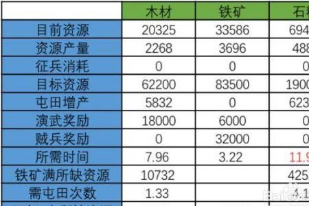 爆仓升8本需要几级仓库