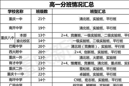 高中高一分班提高班是什么班