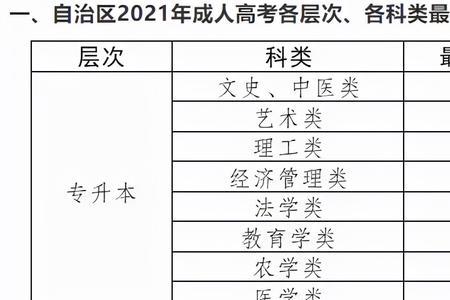 2021年成考苏州科技大学录取分数线