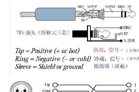 播放器mlc是什么插孔