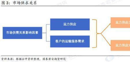 成功区域市场的衡量标准包括