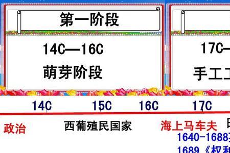 资本家为什么从手工业开始