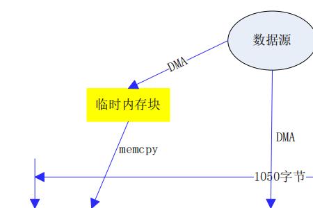 cache缺失怎么处理