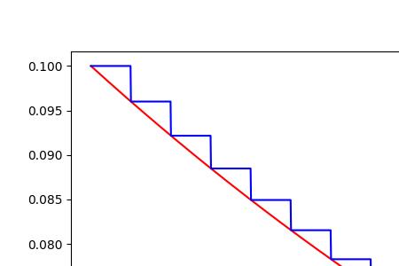 数学指数衰减率是什么意思