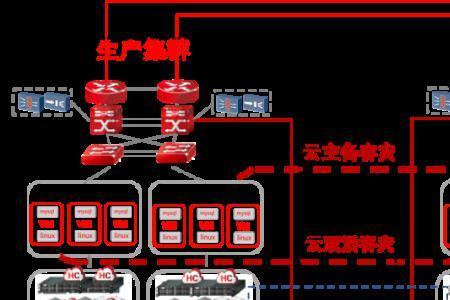 天融信超融合怎么样