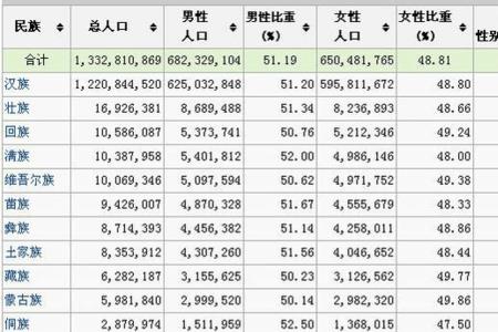 野姓全国有多少人