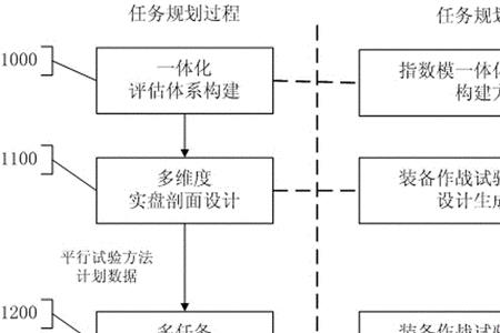 任务规划专业是什么