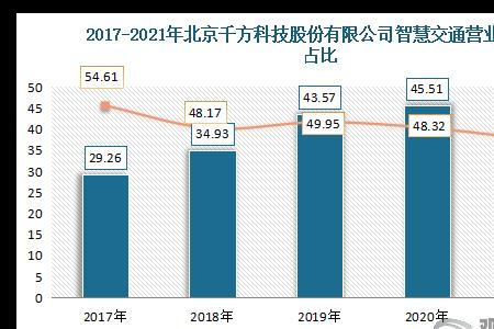 基于现状的意思