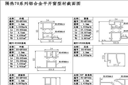 断桥铝窗传热系数规范要求