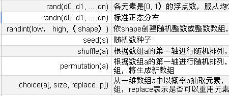 Random对象能够产生哪些数据类型