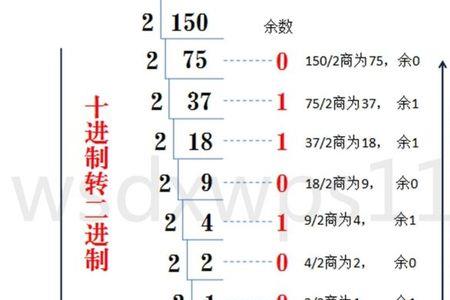 16进制的60转换成10进制