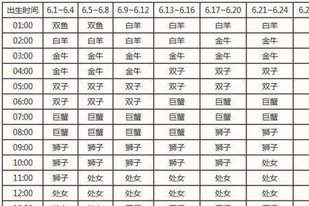 1999年11月30日是什么座